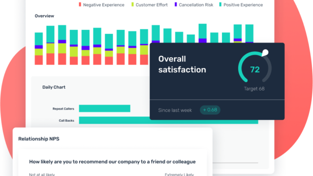 Reporting Dashboard Updated