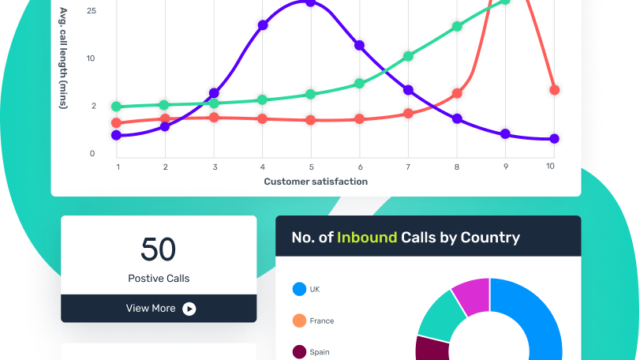 Conversational Analytics