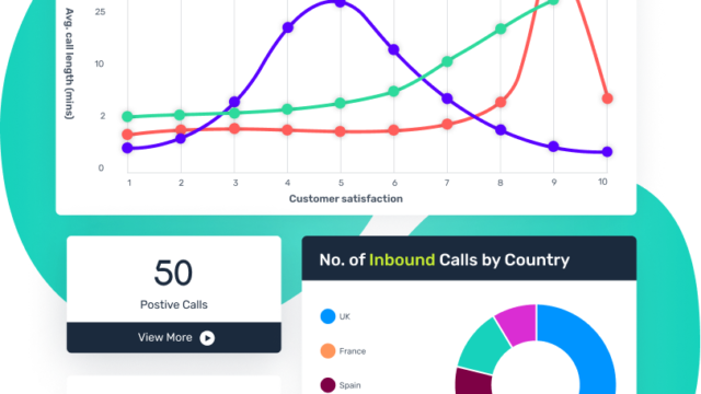 Conversational Analytics