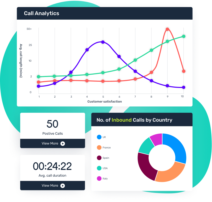 Conversational Analytics